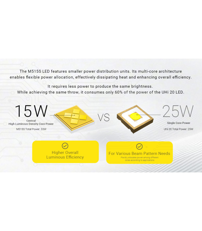 ΦΑΚΟΣ LED NITECORE EX7, 6000Lumens, 3xBeam Patterns