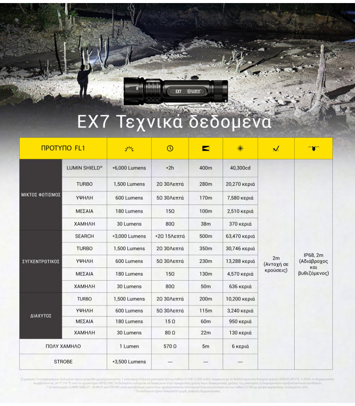 ΦΑΚΟΣ LED NITECORE EX7, 6000Lumens, 3xBeam Patterns