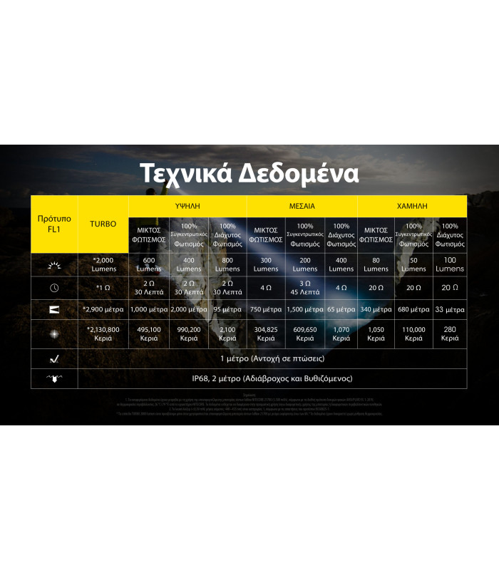 ΦΑΚΟΣ LED NITECORE PRECISE P40, Ultra long throw , 2900m