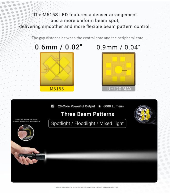 ΦΑΚΟΣ LED NITECORE EX7, 6000Lumens, 3xBeam Patterns