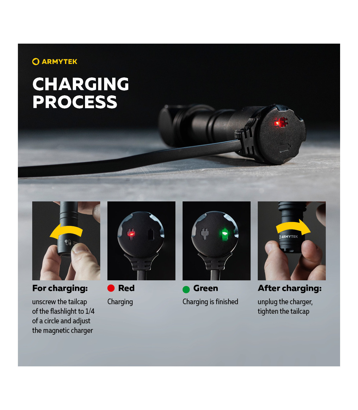Armytek Wizard C2 WR Magnet USB Headlamp | Sabotage Oddal