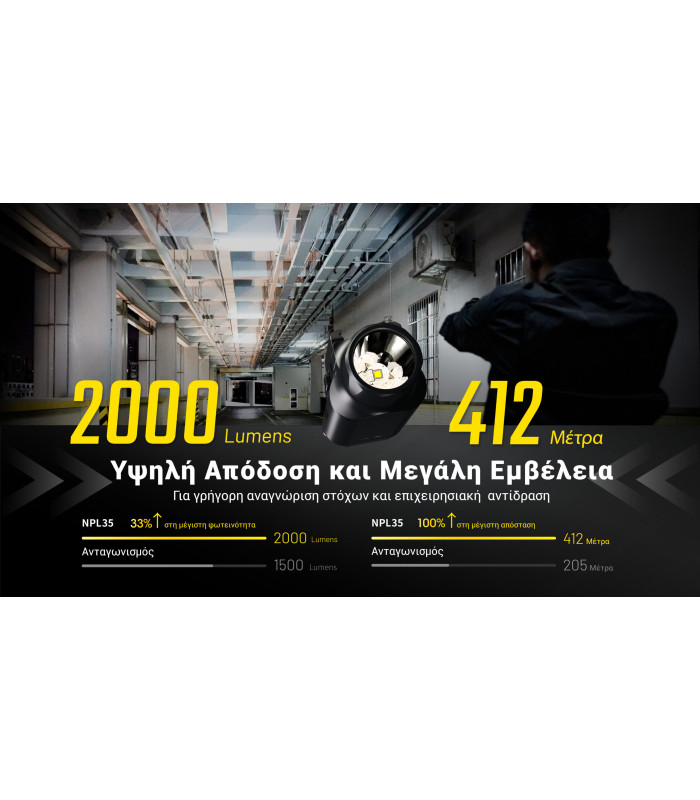 ΦΑΚΟΣ LED NITECORE NPL35, 2000lumens, 412meters