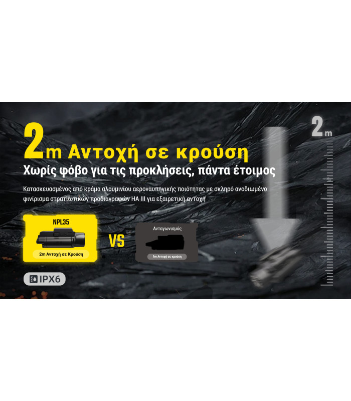 ΦΑΚΟΣ LED NITECORE NPL35, 2000lumens, 412meters