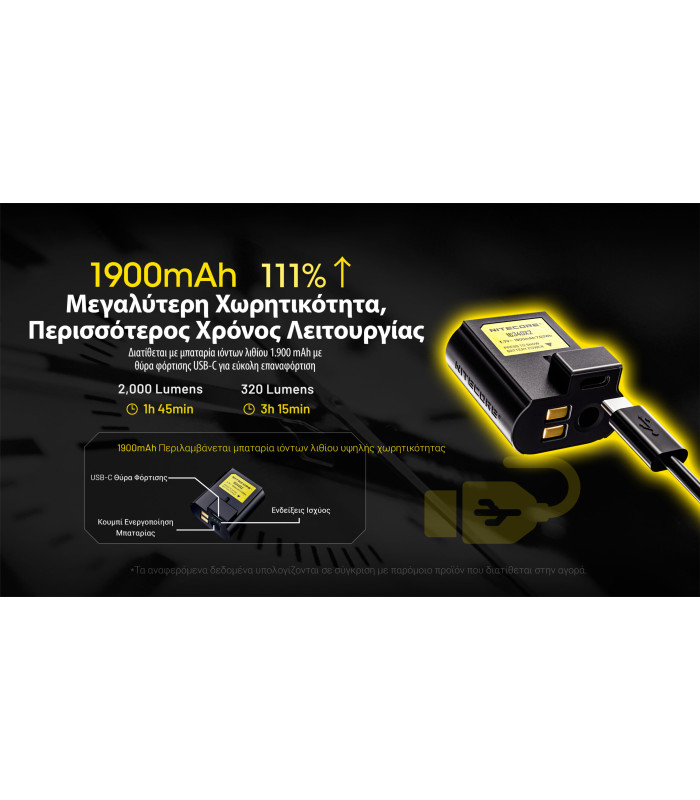 ΦΑΚΟΣ LED NITECORE NPL35, 2000lumens, 412meters