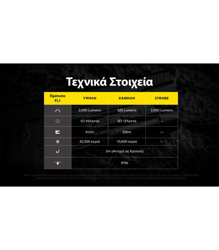 ΦΑΚΟΣ LED NITECORE NPL35, 2000lumens, 412meters