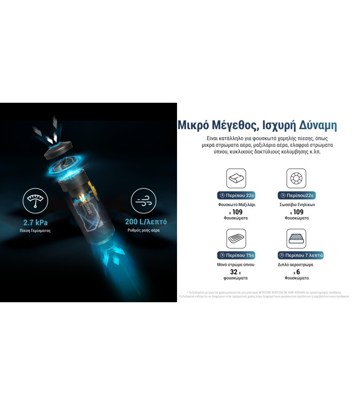 Ηλεκτρική Επαναφορτιζόμενη τρόμπα NITECORE AP05C