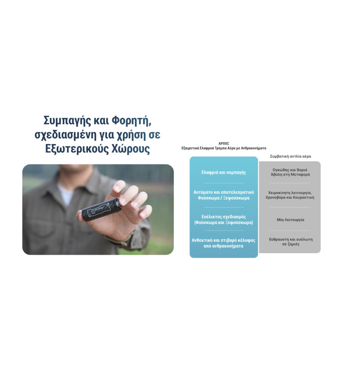 Ηλεκτρική Επαναφορτιζόμενη τρόμπα NITECORE AP05C