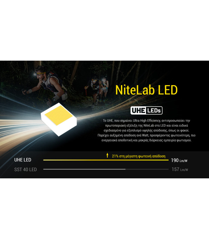 ΦΑΚΟΣ LED NITECORE HEADLAMP UT27 Pro 800Lumens + 2x HBL1500Lion Battery, Black