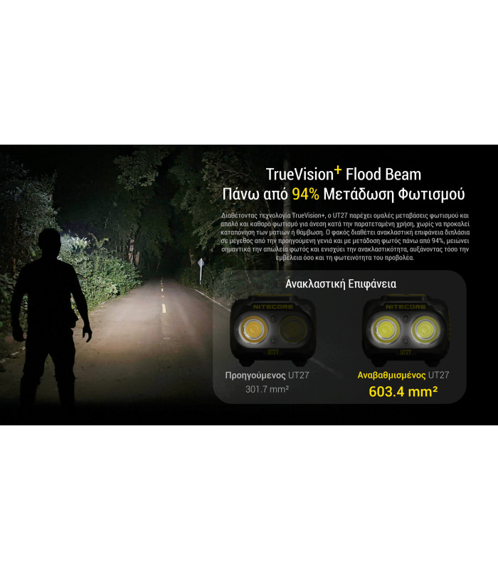 ΦΑΚΟΣ LED NITECORE HEADLAMP UT27 Pro 800Lumens + 2x HBL1500Lion Battery, Black