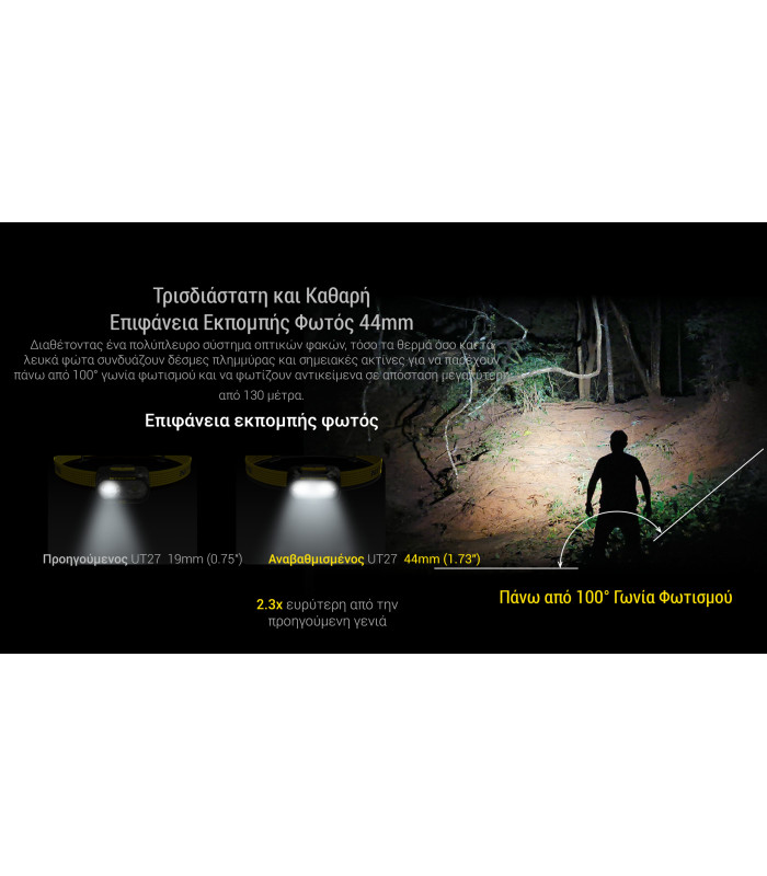 ΦΑΚΟΣ LED NITECORE HEADLAMP UT27 Pro 800Lumens + 2x HBL1500Lion Battery, Black