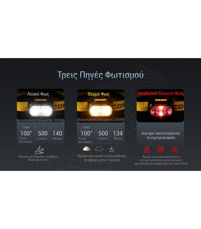 ΦΑΚΟΣ LED NITECORE HEADLAMP UT27 Pro 800Lumens + 2x HBL1500Lion Battery, Black