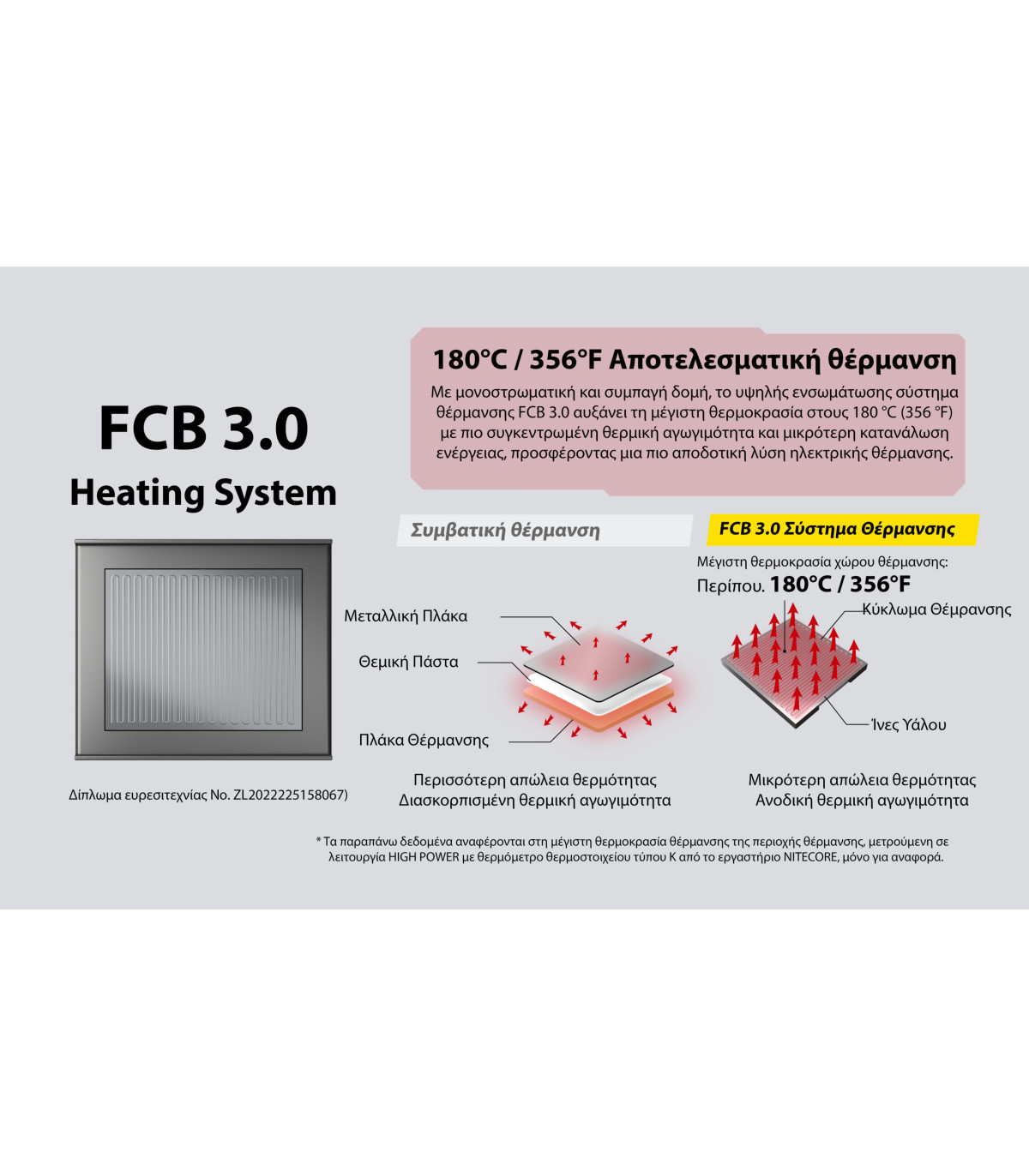 ΑΠΩΘΗΤΗΣ ΕΝΤΟΜΩΝ NITECORE EMR25