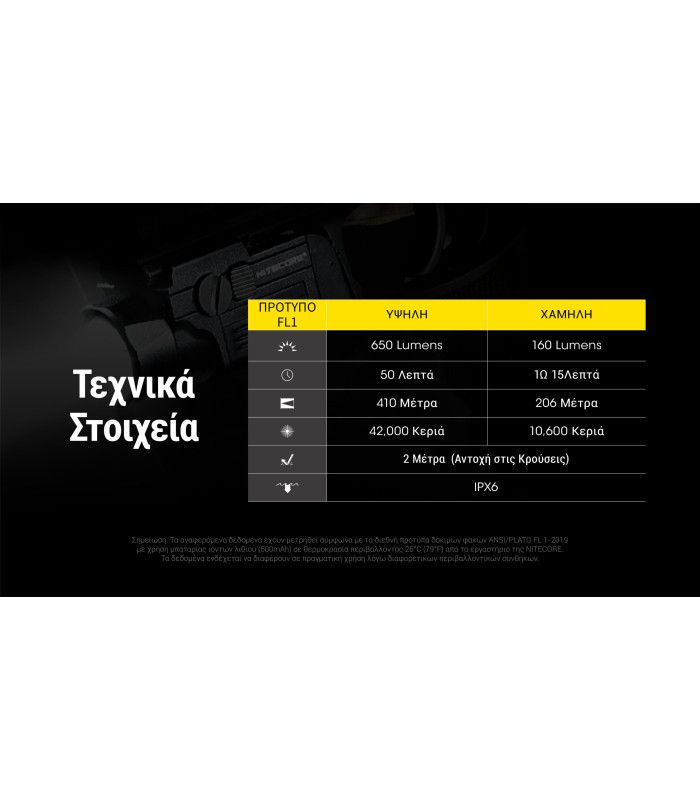 ΦΑΚΟΣ LED NITECORE NPL27, 650lumens