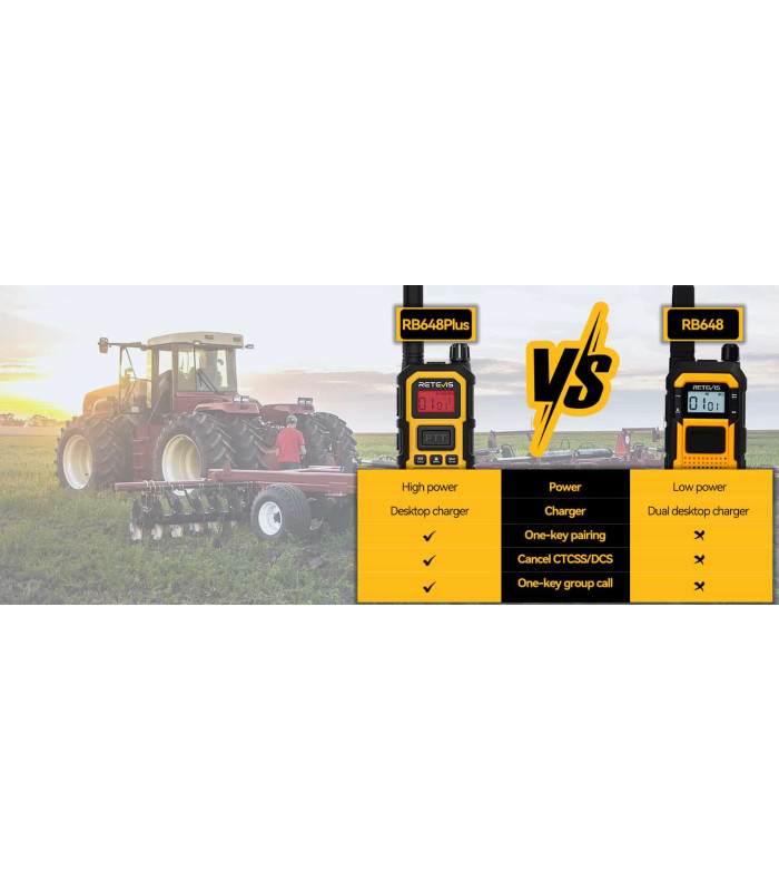 ΠΟΜΠΟΔΕΚΤΗΣ RETEVIS RB648P, Long Range Advanced Triple Proof Heavy Duty Two Way Radio
