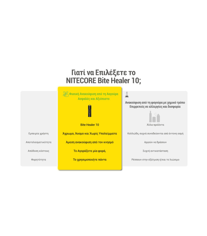 ΦΑΚΟΣ LED NITECORE Multifunctional 3-in-1 outdoor work light, NWL30