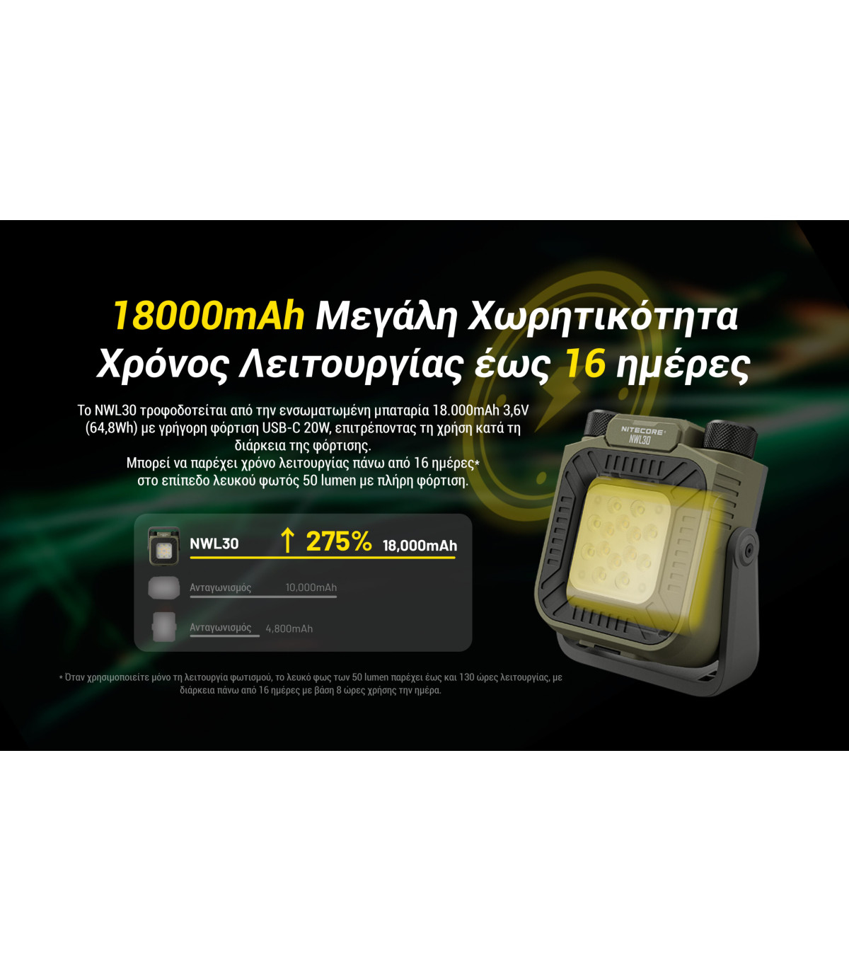 ΦΑΚΟΣ LED NITECORE Multifunctional 3-in-1 outdoor work light, NWL30