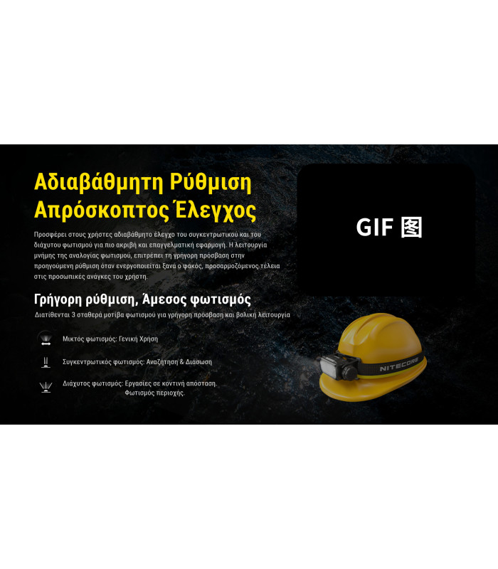 ΦΑΚΟΣ LED NITECORE HEADLAMP HC75 UHE, 3000 Lumens