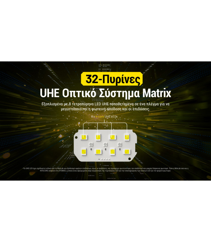 ΦΑΚΟΣ LED NITECORE HEADLAMP HC75 UHE, 3000 Lumens