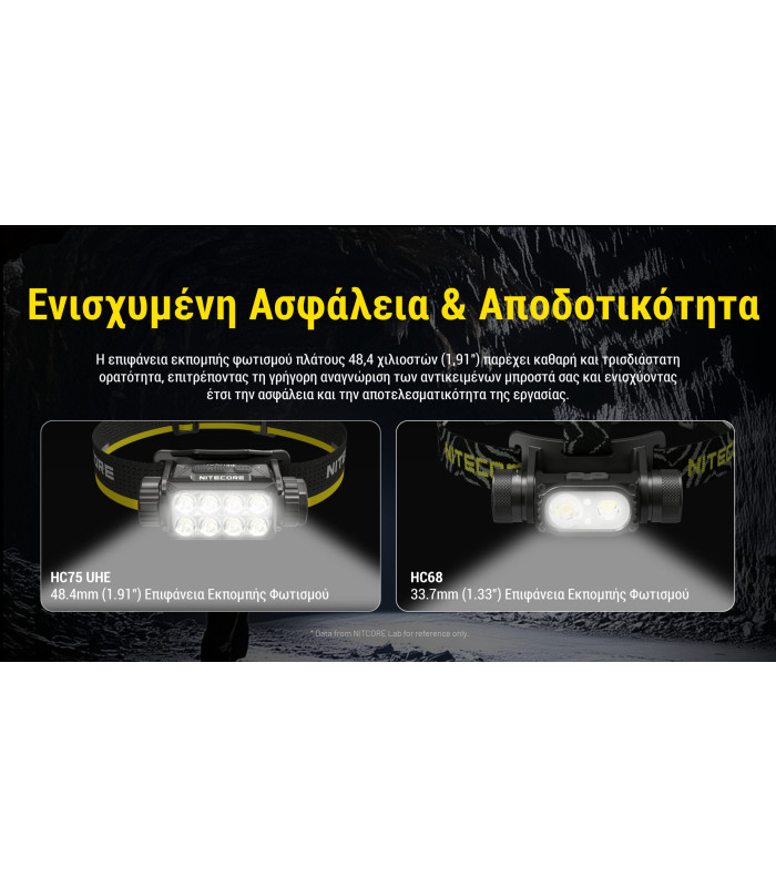 ΦΑΚΟΣ LED NITECORE HEADLAMP HC75 UHE, 3000 Lumens