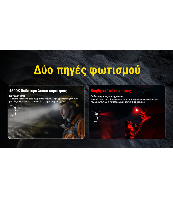 ΦΑΚΟΣ LED NITECORE HEADLAMP HC75 UHE, 3000 Lumens