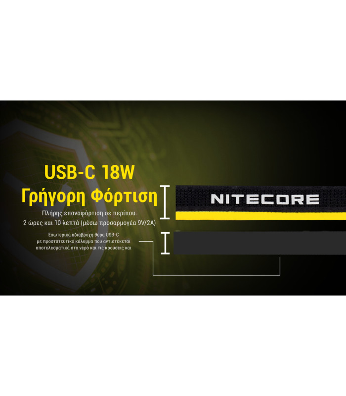 ΦΑΚΟΣ LED NITECORE HEADLAMP HC75 UHE, 3000 Lumens