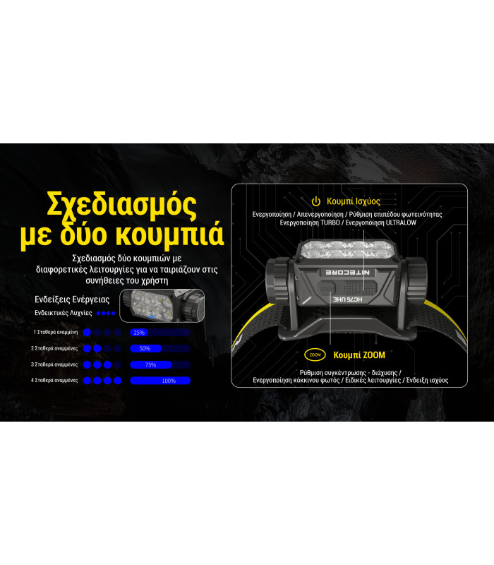 ΦΑΚΟΣ LED NITECORE HEADLAMP HC75 UHE, 3000 Lumens