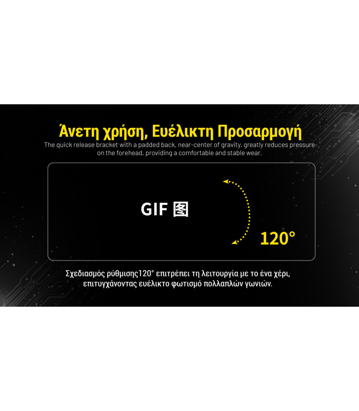 ΦΑΚΟΣ LED NITECORE HEADLAMP HC75 UHE, 3000 Lumens