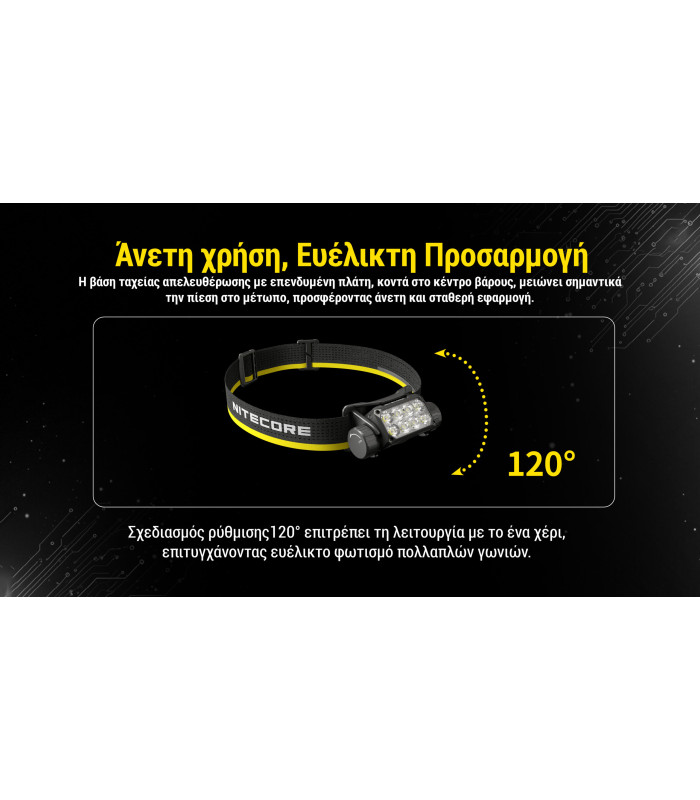 ΦΑΚΟΣ LED NITECORE HEADLAMP HC75 UHE, 3000 Lumens