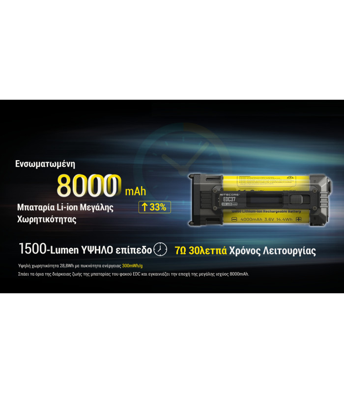 ΦΑΚΟΣ LED NITECORE EDC37, 8000Lumens, UHi LED