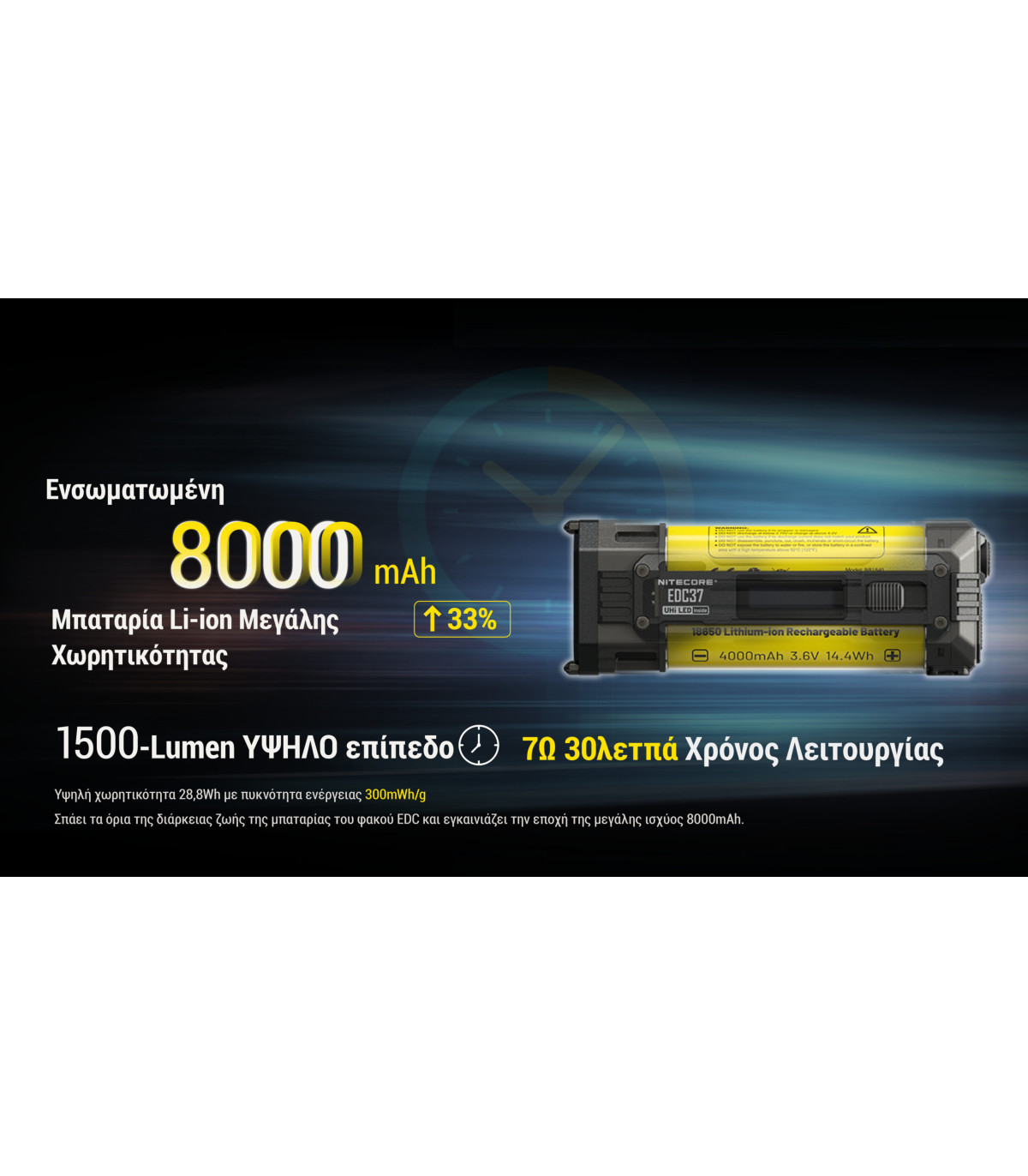 ΦΑΚΟΣ LED NITECORE EDC37, 8000Lumens, UHi LED