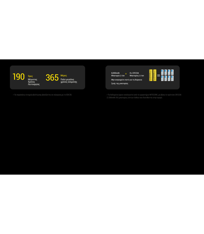 ΦΑΚΟΣ LED NITECORE EDC37, 8000Lumens, UHi LED