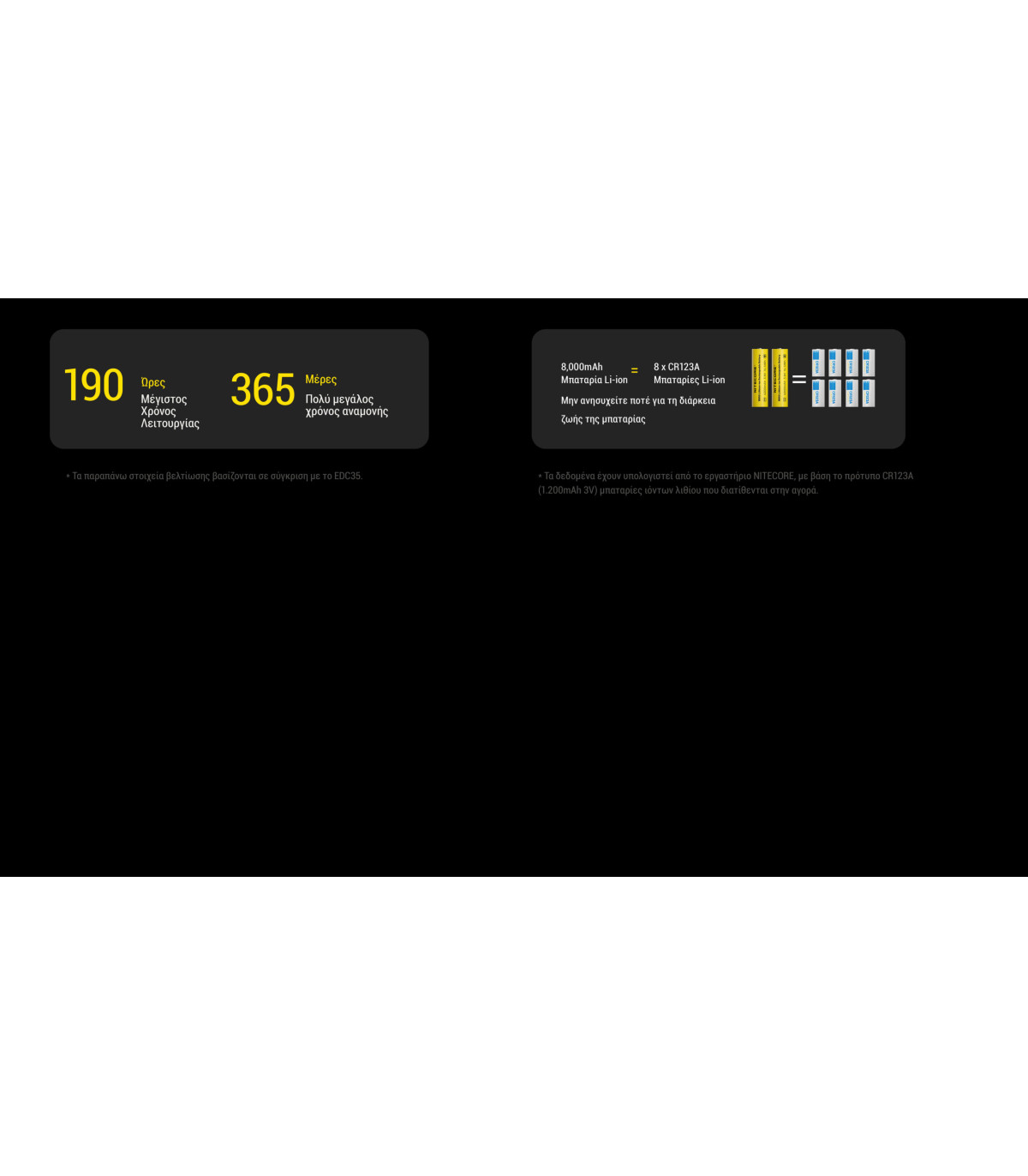 ΦΑΚΟΣ LED NITECORE EDC37, 8000Lumens, UHi LED