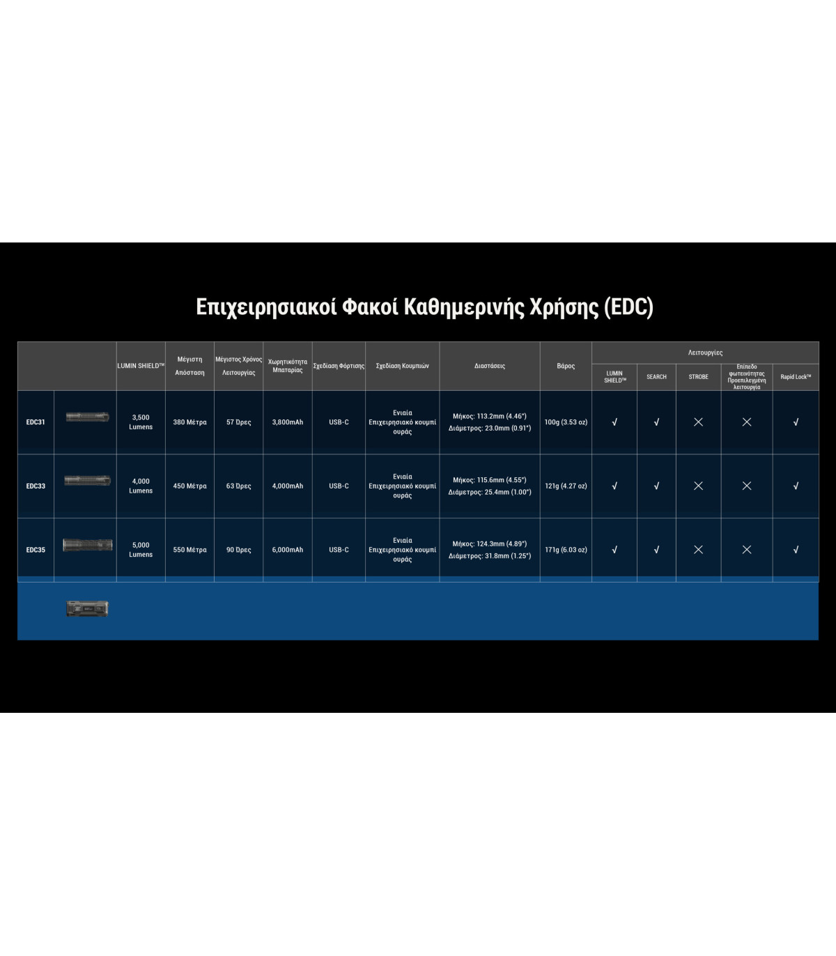 ΦΑΚΟΣ LED NITECORE EDC37, 8000Lumens, UHi LED