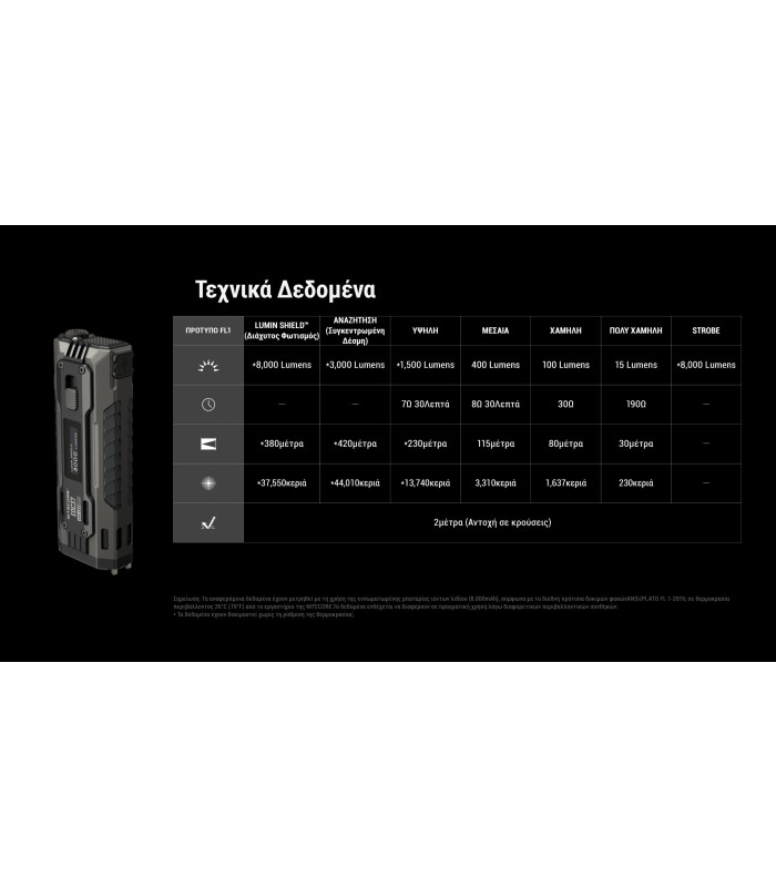 ΦΑΚΟΣ LED NITECORE EDC37, 8000Lumens, UHi LED