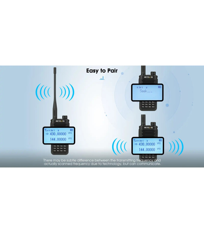 ΠΟΜΠΟΔΕΚΤΗΣ RETEVIS RA89,VHF/UHF, 10W, IP68 Waterproof (EU Ver.)