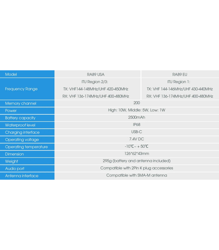 ΠΟΜΠΟΔΕΚΤΗΣ RETEVIS RA89,VHF/UHF, 10W, IP68 Waterproof (EU Ver.)