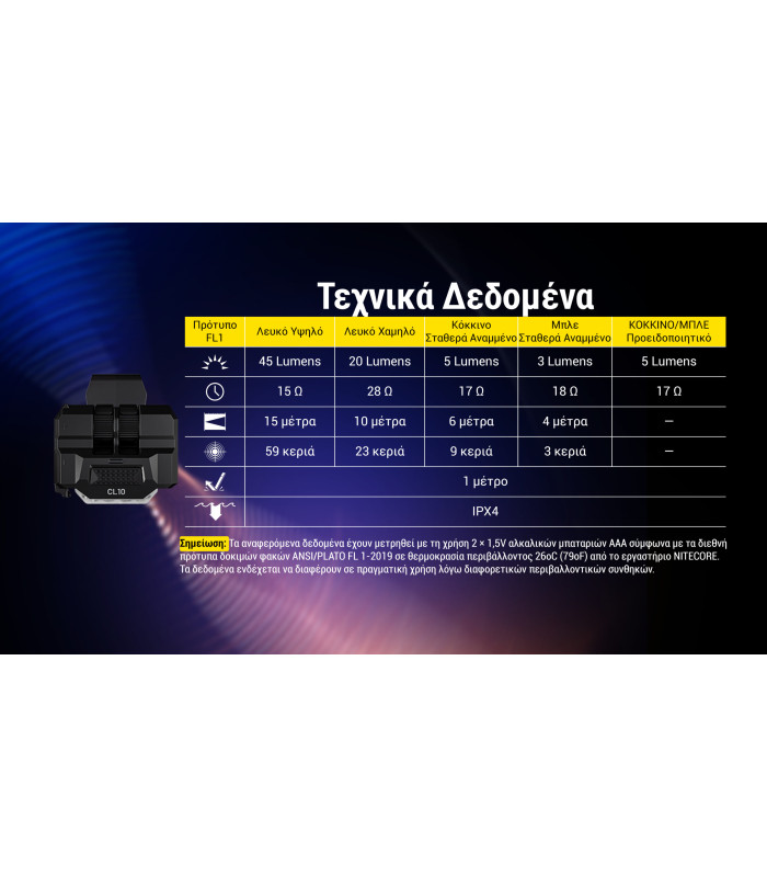 ΦΑΚΟΣ LED NITECORE CL10 Multipurpose 45Lumens