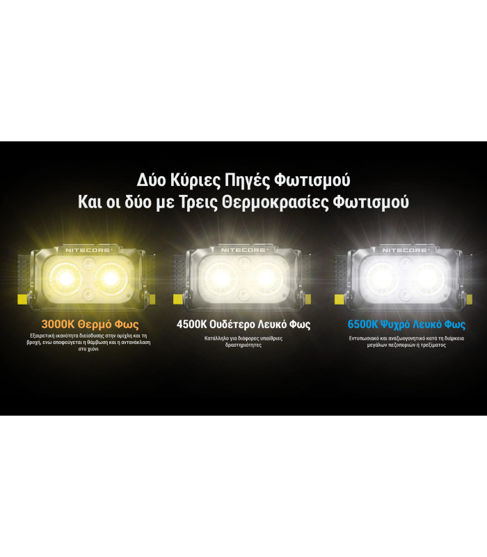 ΦΑΚΟΣ LED NITECORE HEADLAMP NU25 MCT