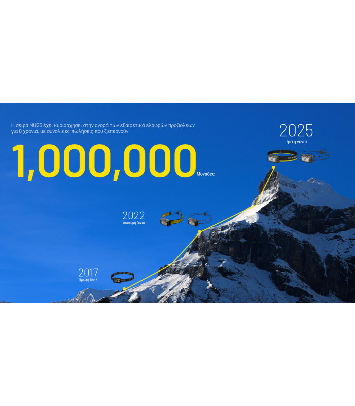 ΦΑΚΟΣ LED NITECORE HEADLAMP NU25 MCT