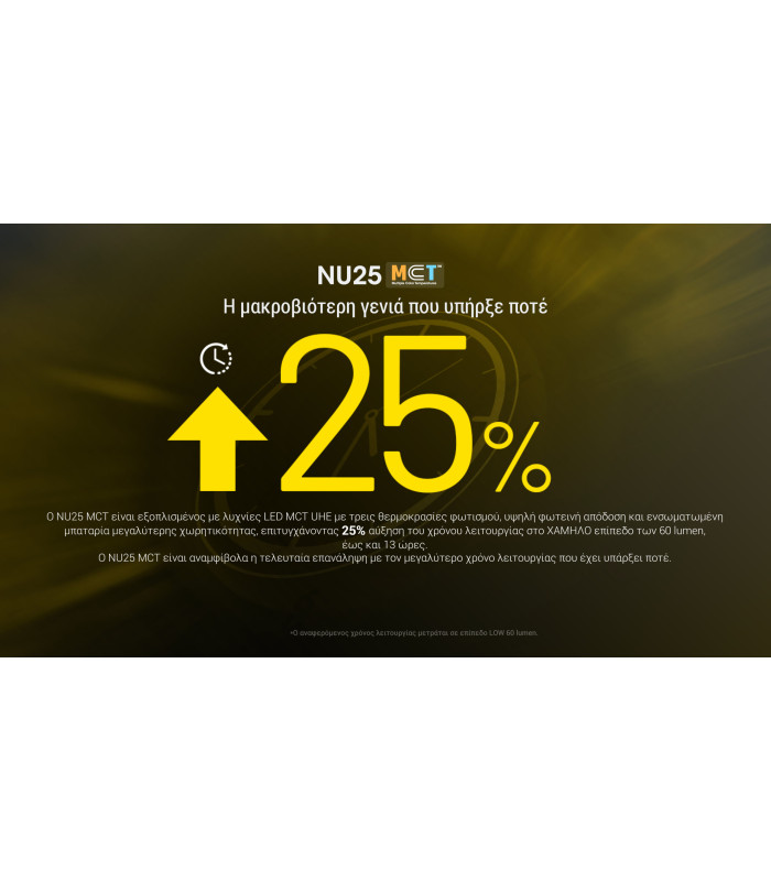 ΦΑΚΟΣ LED NITECORE HEADLAMP NU25 MCT