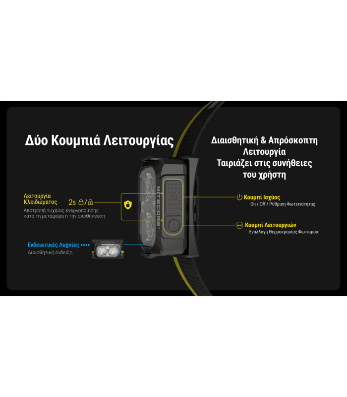 ΦΑΚΟΣ LED NITECORE HEADLAMP NU25 MCT