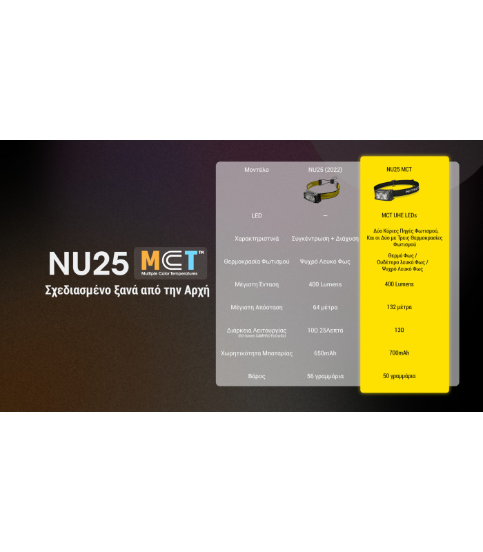 ΦΑΚΟΣ LED NITECORE HEADLAMP NU25 MCT