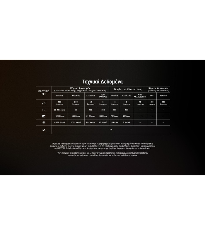 ΦΑΚΟΣ LED NITECORE HEADLAMP NU25 MCT