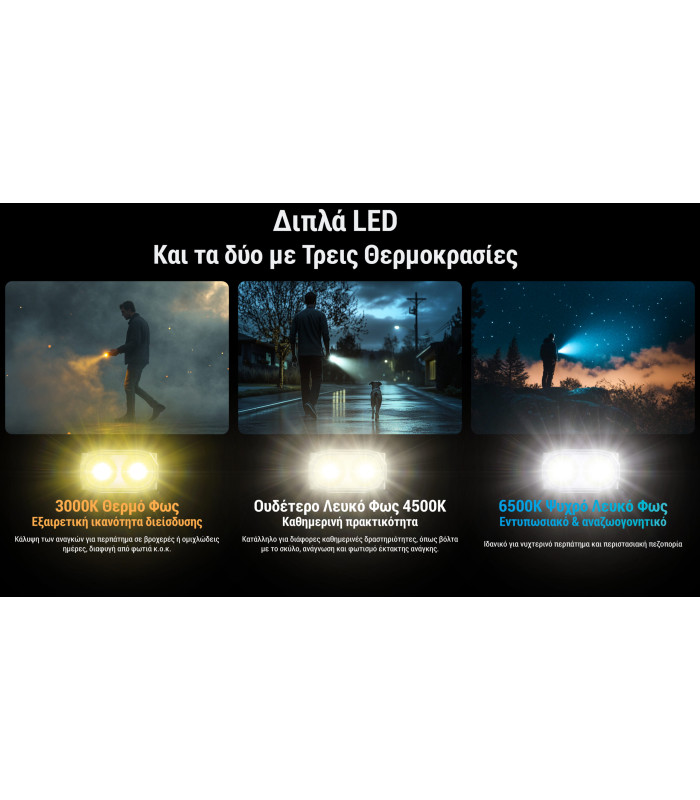 ΦΑΚΟΣ LED NITECORE TINI 3, Black