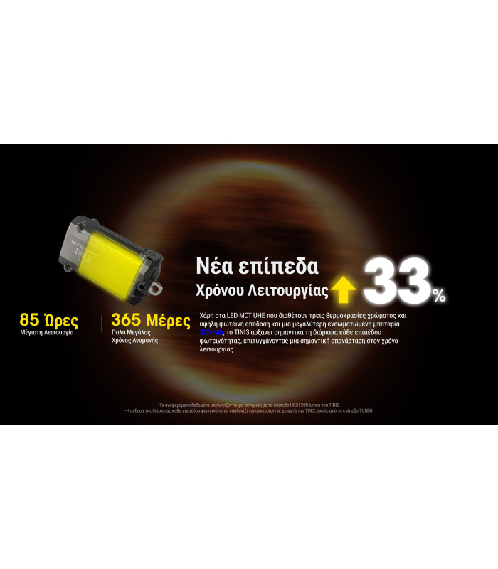 ΦΑΚΟΣ LED NITECORE TINI 3, Black