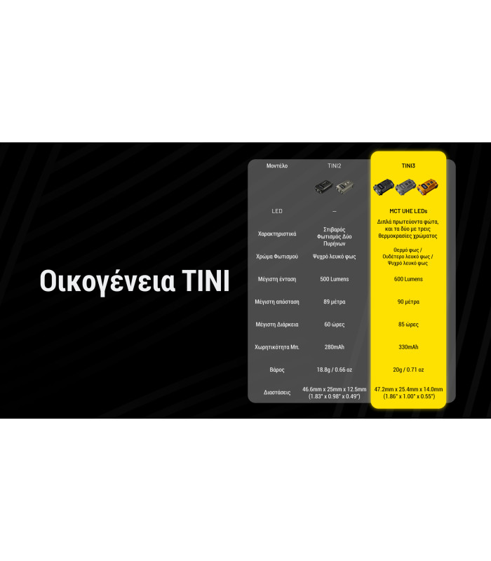 ΦΑΚΟΣ LED NITECORE TINI 3, Black