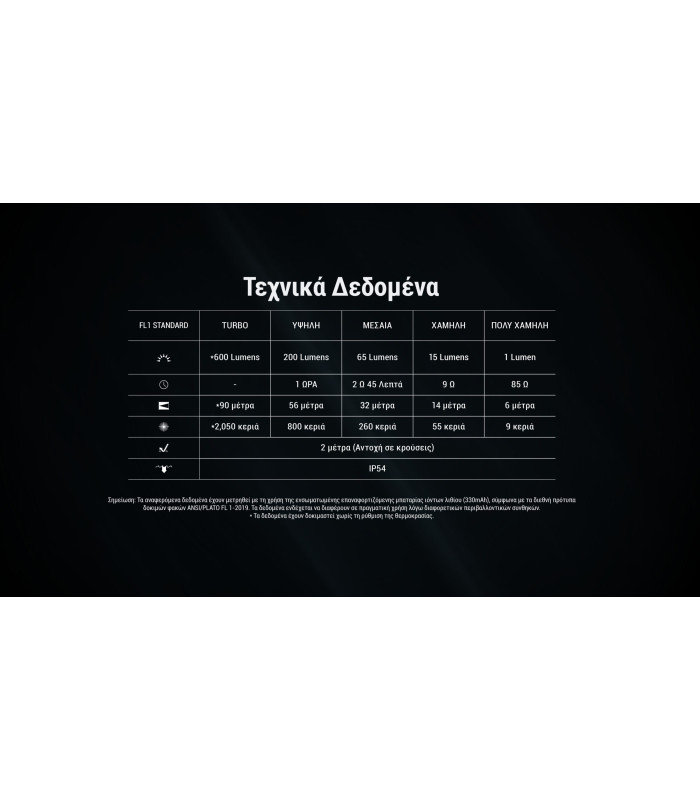 ΦΑΚΟΣ LED NITECORE TINI 3, Black