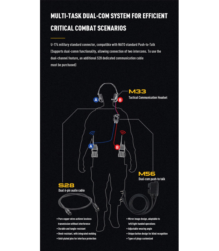 Ωτοασπίδες - Ακουστικά Επικοινωνίας EARMOR M33, MILPRO, FG