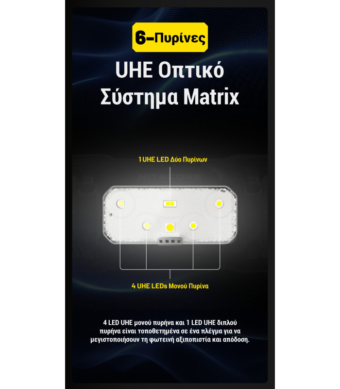 ΦΑΚΟΣ LED NITECORE HEADLAMP HC70 UHE, 1600 Lumens