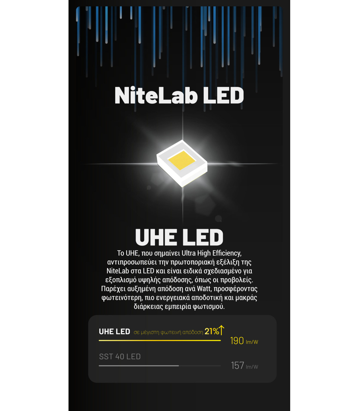 ΦΑΚΟΣ LED NITECORE HEADLAMP HC70 UHE, 1600 Lumens